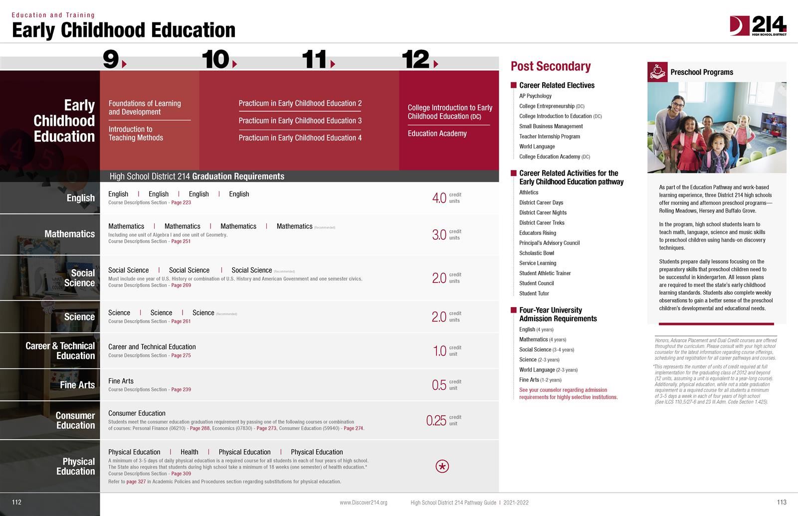 Early Childhood Education 